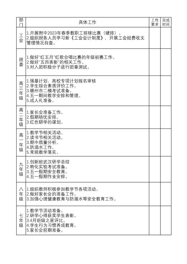 赣南师范大学附属中学2022-2023学年下学期第十三周工作落实清单
