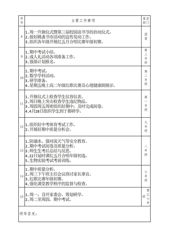 赣南师大附中2023-2024学年下学期第九周工作落实清单