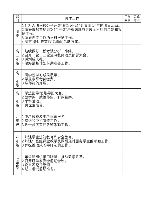 赣南师范大学附属中学2022-2023学年下学期第八周工作落实清单