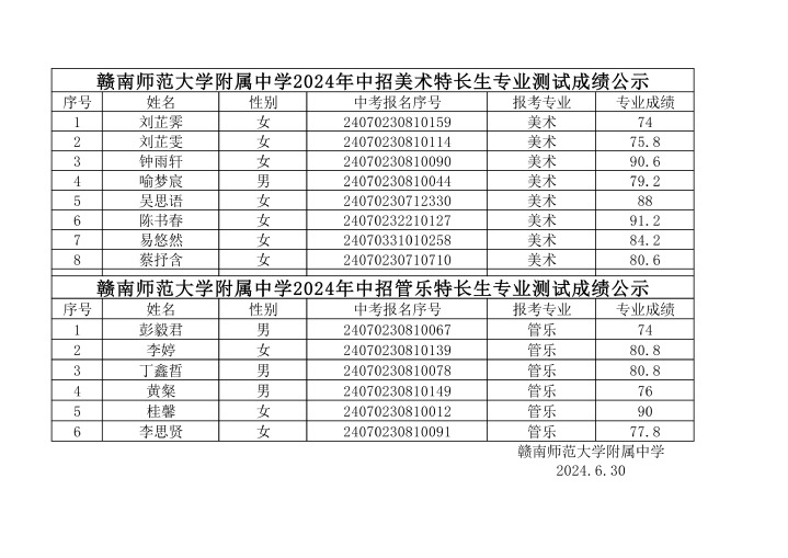 赣南师范大学附属中学2024年中招特长生专业测试成绩公示