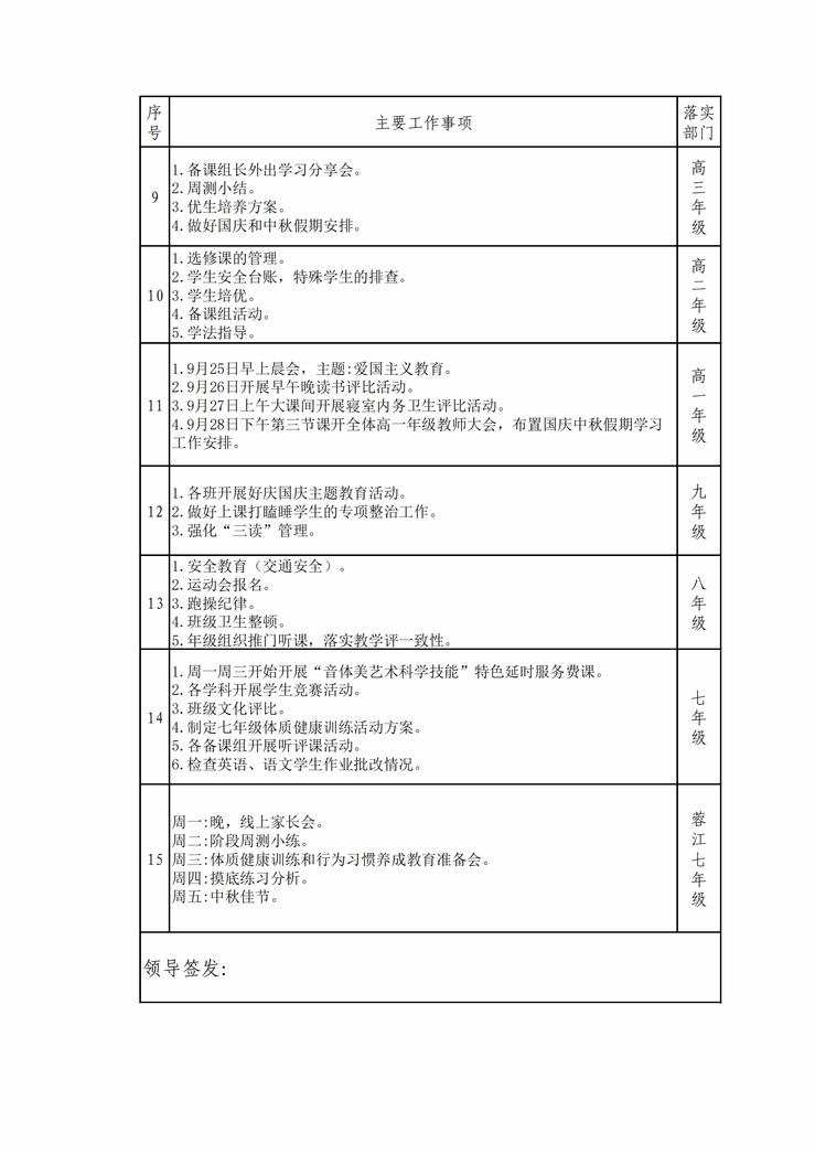 赣南师大附中2023-2024学年上学期第五周工作落实清单