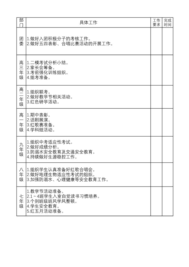 赣南师范大学附属中学2022-2023学年下学期第十五周工作落实清单