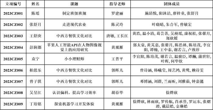 研有所思，学有所获——记七年级研究性学习成果汇报展示会
