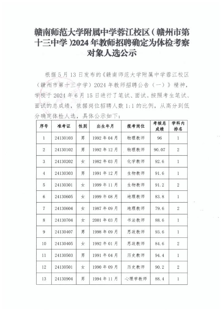 赣南师范大学附属中学蓉江校区（赣州市第十三中学）2024年教师招聘确定为体检考察对象人选公示