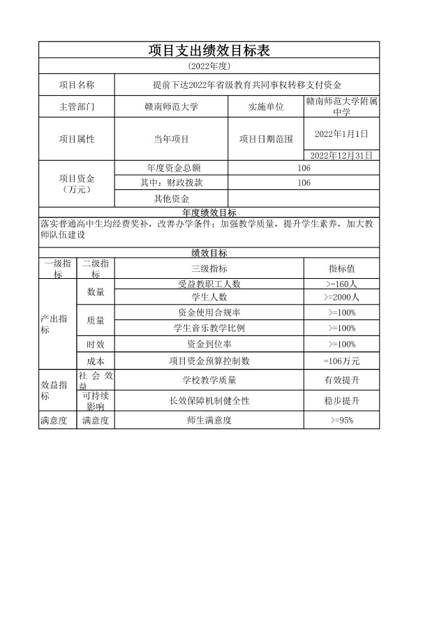 赣南师范大学附属中学2022年单位预算