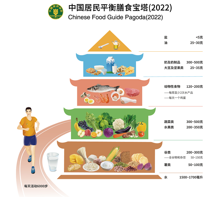 平安校园｜重视食品安全 关注生命健康