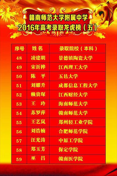 2016年高考录取龙虎榜（二）