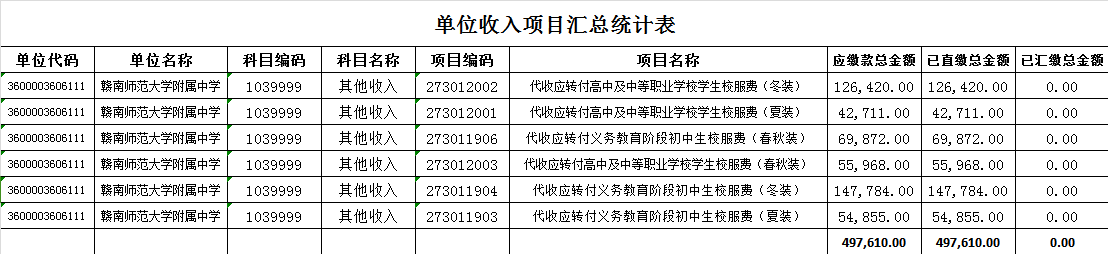 赣南师范大学附属中学校服收费标准及收支情况公示