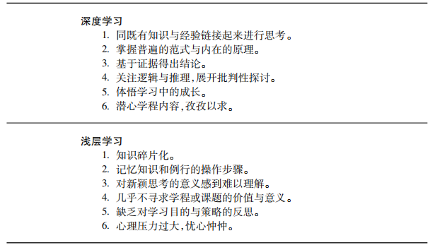 “深度学习向未来”教师主题征文比赛优秀作品展