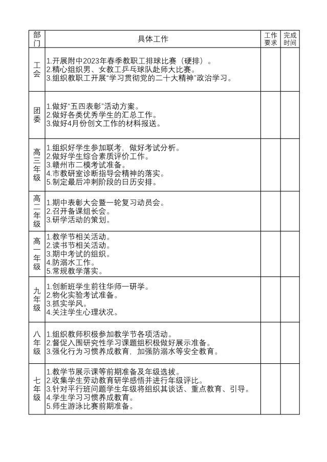 赣南师范大学附属中学2022-2023学年下学期第十二周工作落实清单