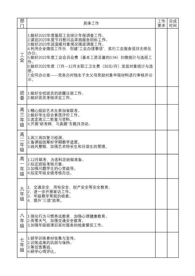 赣南师范大学附属中学2022年秋第十五周工作落实清单