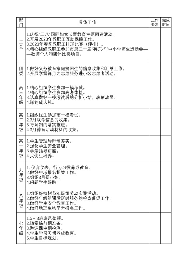 赣南师范大学附属中学2022-2023学年下学期第五周工作落实清单