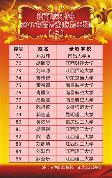 赣南师大附中2017年高考喜报（四）
