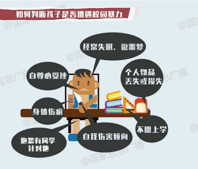 遭遇校园欺凌怎么办？预防校园欺凌，应做到这“三不”