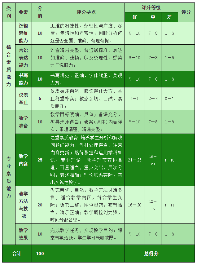 教学节专题 ◇ 第一届教学节活动开始啦！