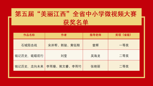第五届“美丽江西”全省中小学微视频大赛获奖名单