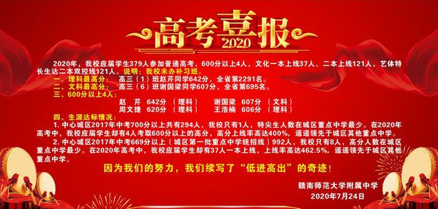 赣南师大附中2020年高考喜报