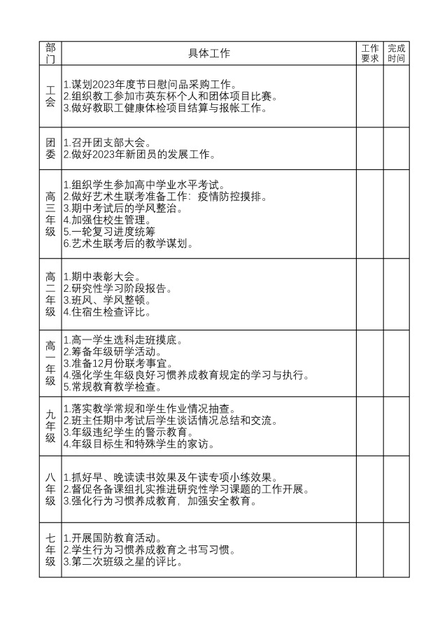 2022年秋第十四周工作落实清单