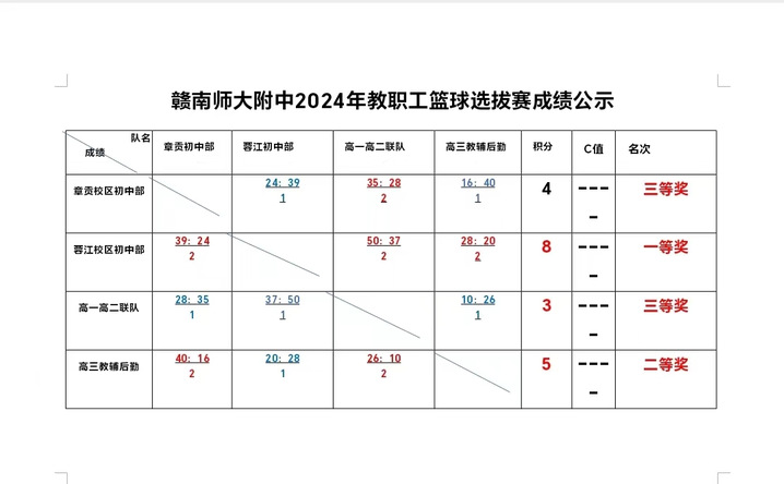 精彩“篮”不住，激情“燃”不停---赣南师范大学附属中学庆祝新中国成立75周年暨秋季教职工篮球赛圆满举行