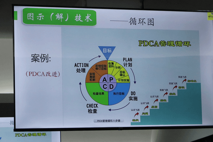 技术助力问题解决,博士倾授学习妙方——赣南师范大学附属中学