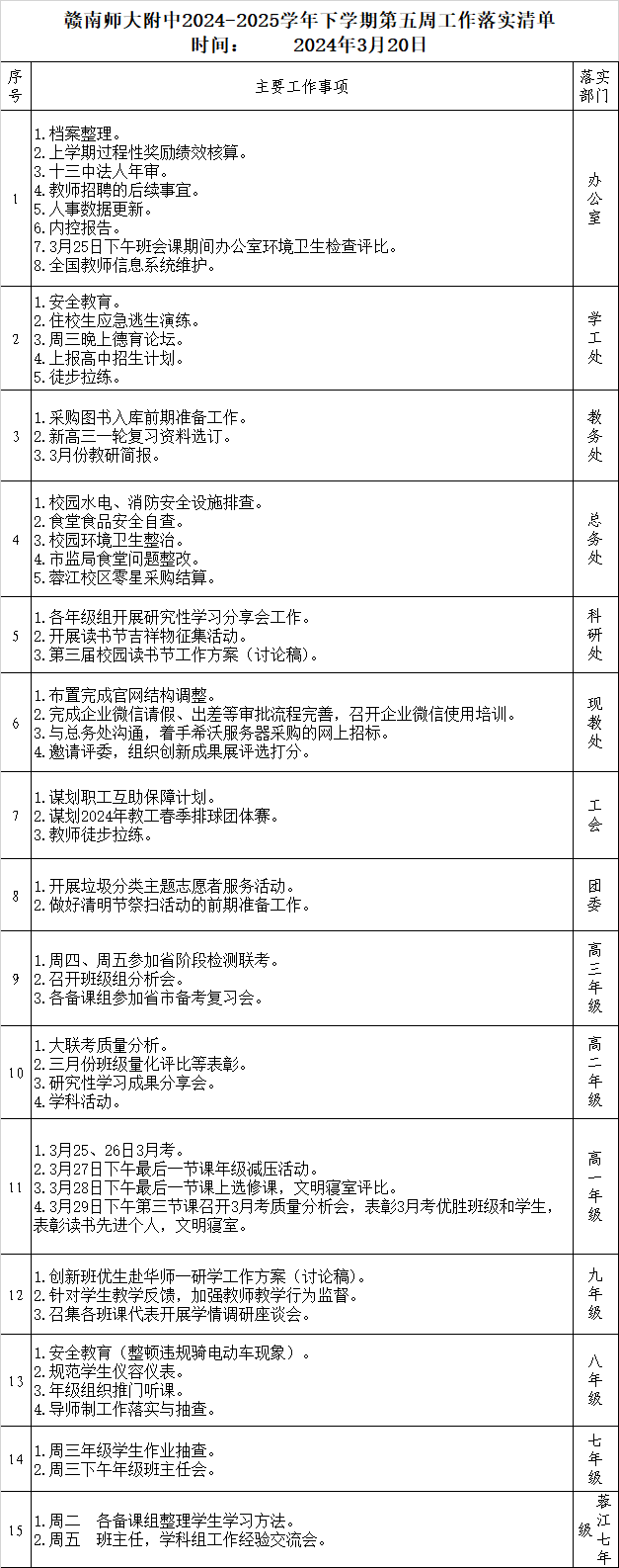 赣南师大附中2023-2024学年下学期第五周工作落实清单
