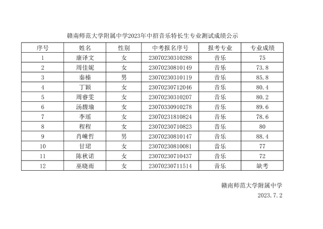 赣南师范大学附属中学2023年中招特长生成绩公示