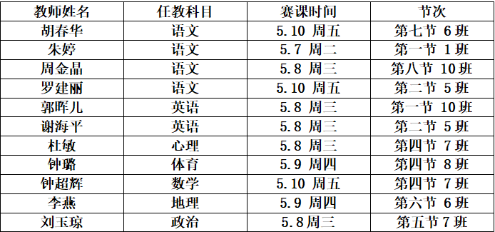 赛课促成长，众行方致远——七年级青年教师优质课竞赛推优活动圆满落幕