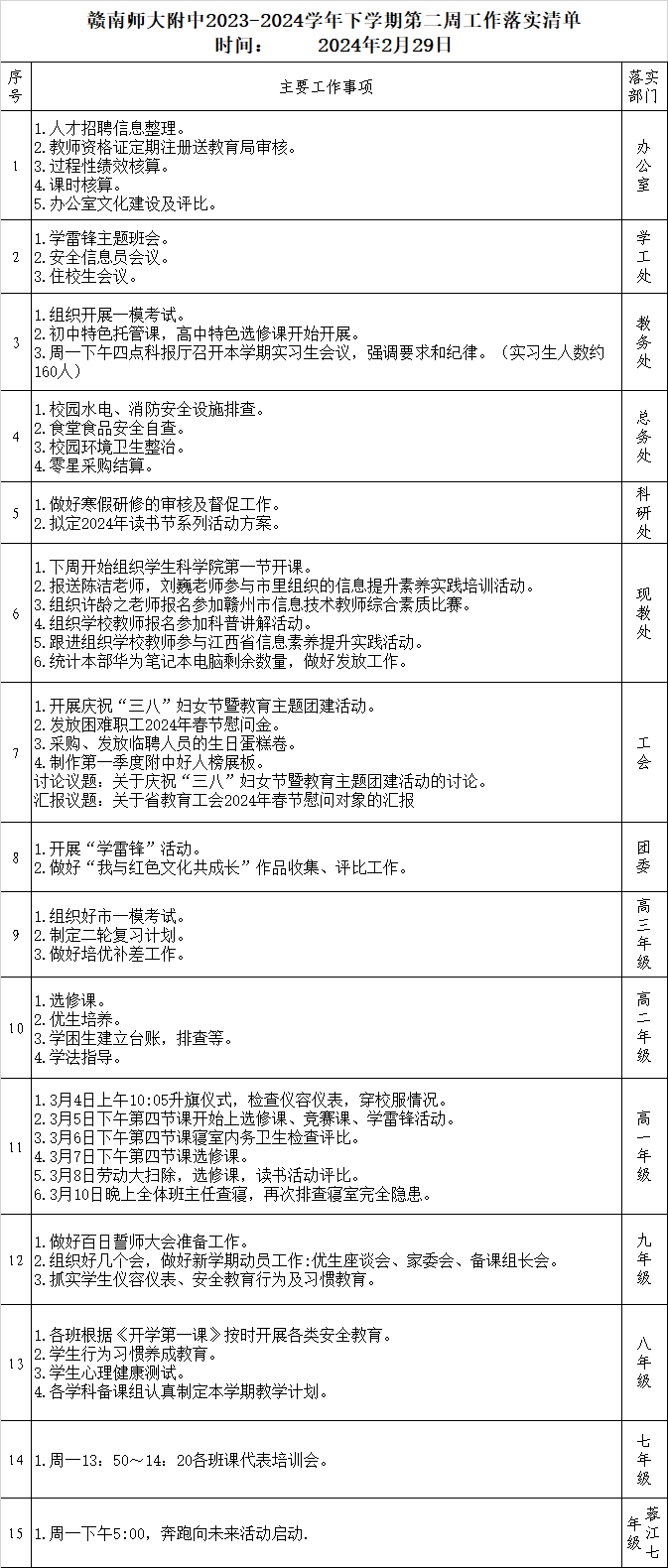 赣南师大附中2023-2024学年下学期第二周工作落实清单