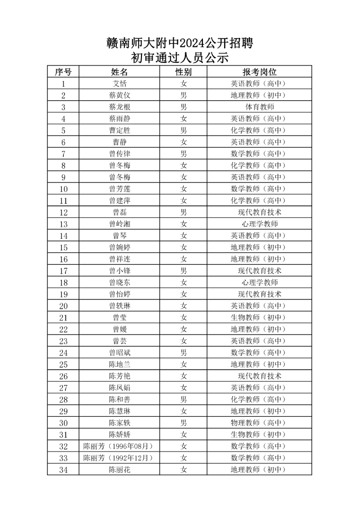 赣南师大附中2024公开招聘初审通过人员公示