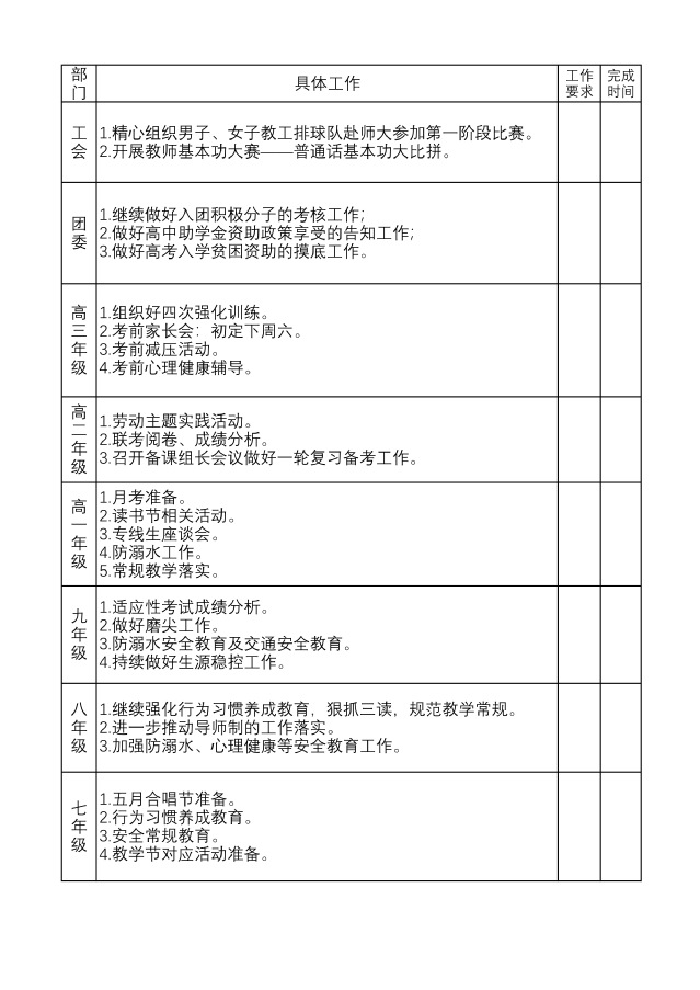 赣南师范大学附属中学2022-2023学年下学期第十六周工作落实清单