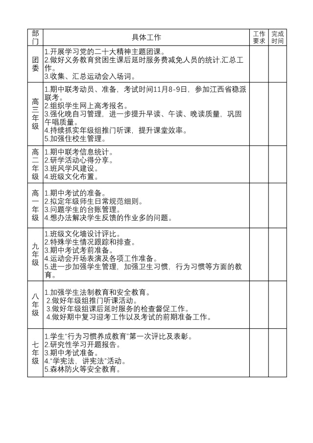 赣南师范大学附属中学2022年秋第十周工作落实清单