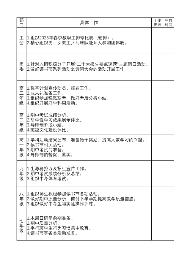 赣南师范大学附属中学2022-2023学年下学期第十一周工作落实清单