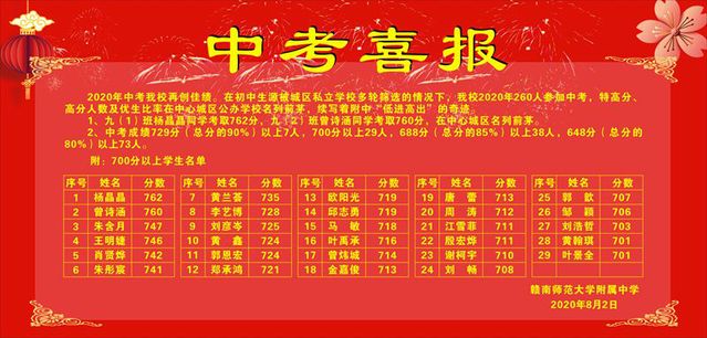 赣南师大附中2020年中考喜报