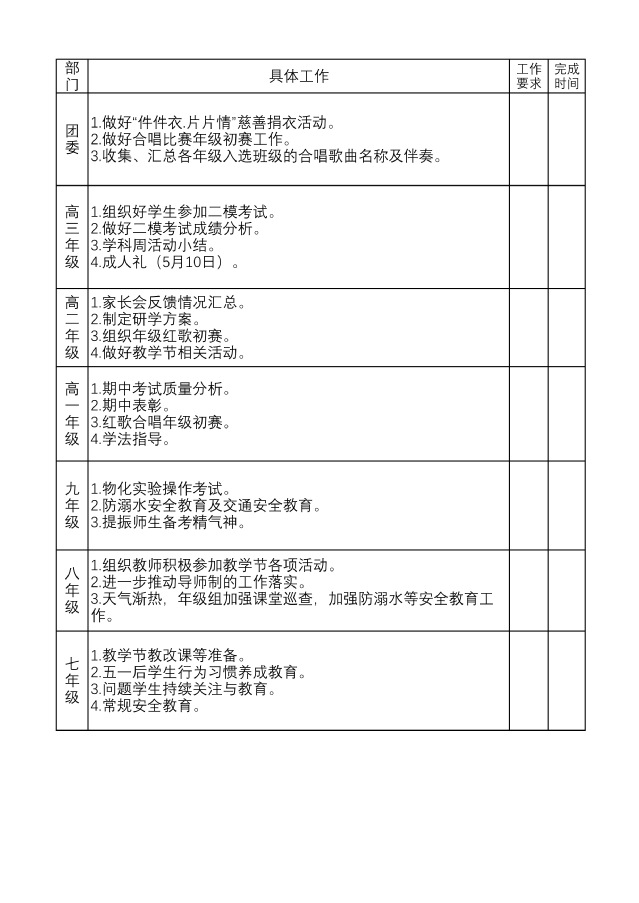 赣南师范大学附属中学2022-2023学年下学期第十四周工作落实清单