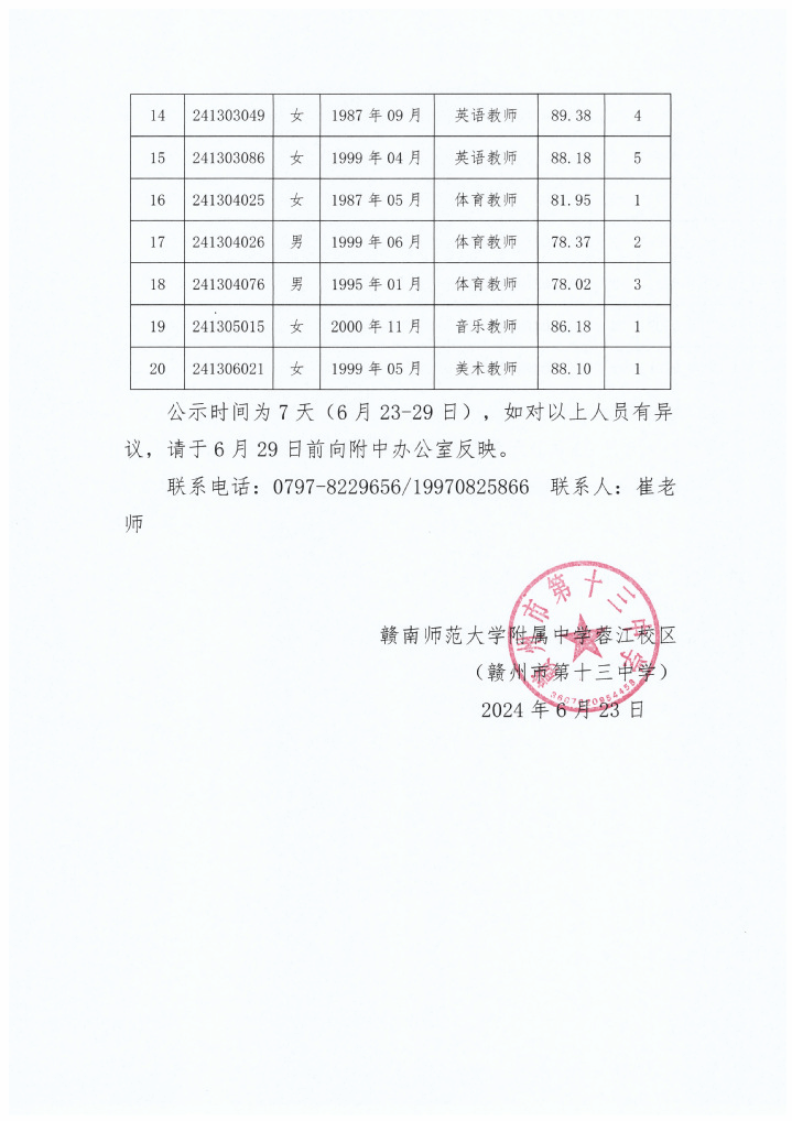 赣南师范大学附属中学蓉江校区(赣州市第十三中学)2024年教师招聘确定为体检考察对象人选公示