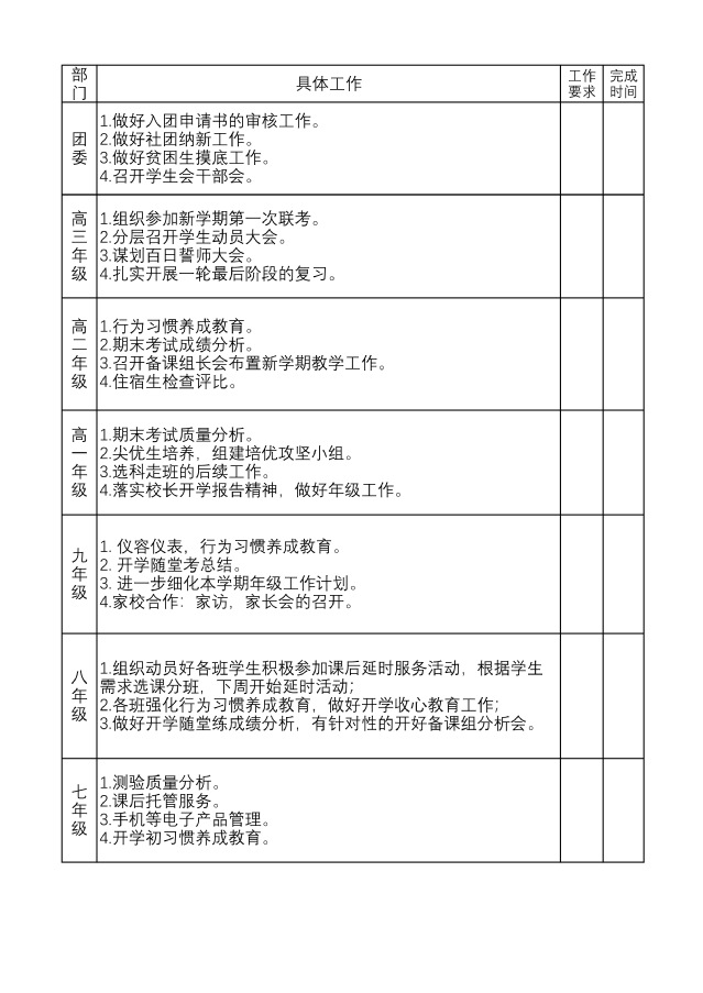 赣南师范大学附属中学2022-2023学年下学期第二周工作落实清单