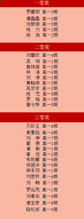 高一年级开展“八十周年校庆系列活动之徒步拉练”主题征文活动
