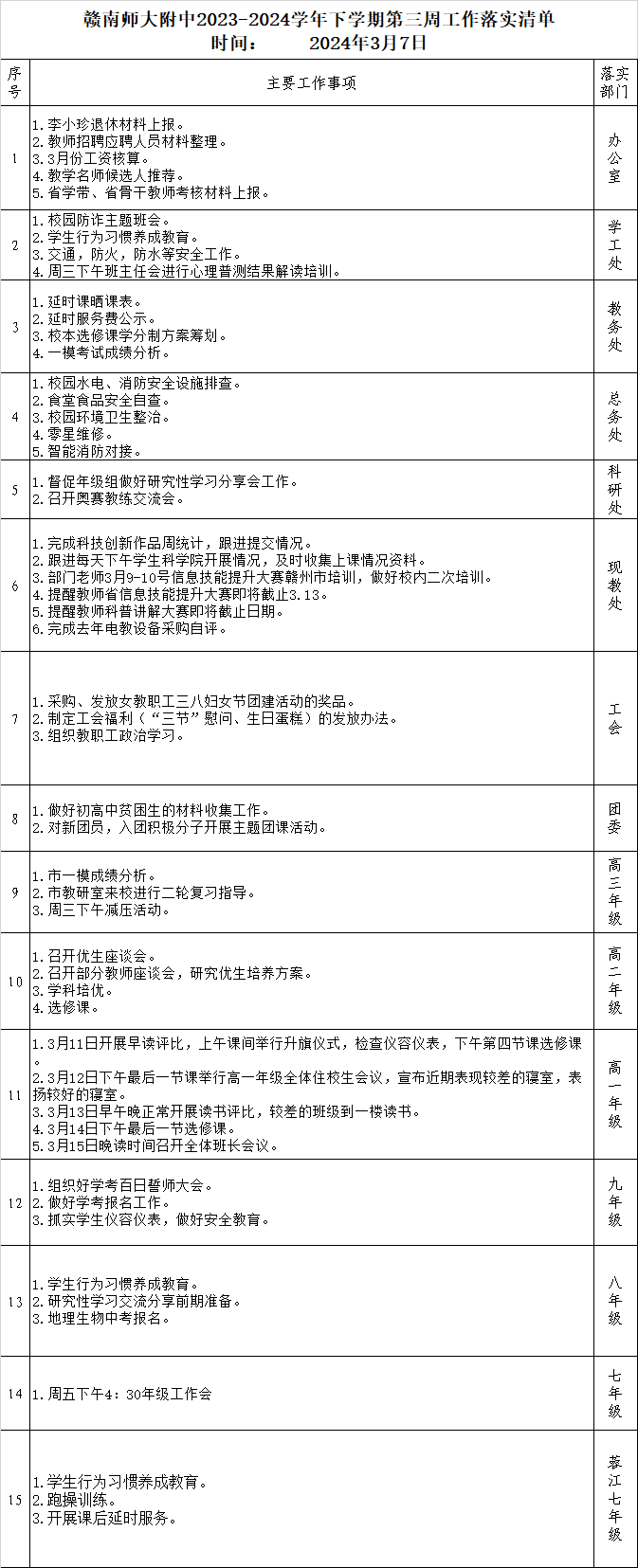 赣南师大附中2023-2024学年下学期第三周工作落实清单