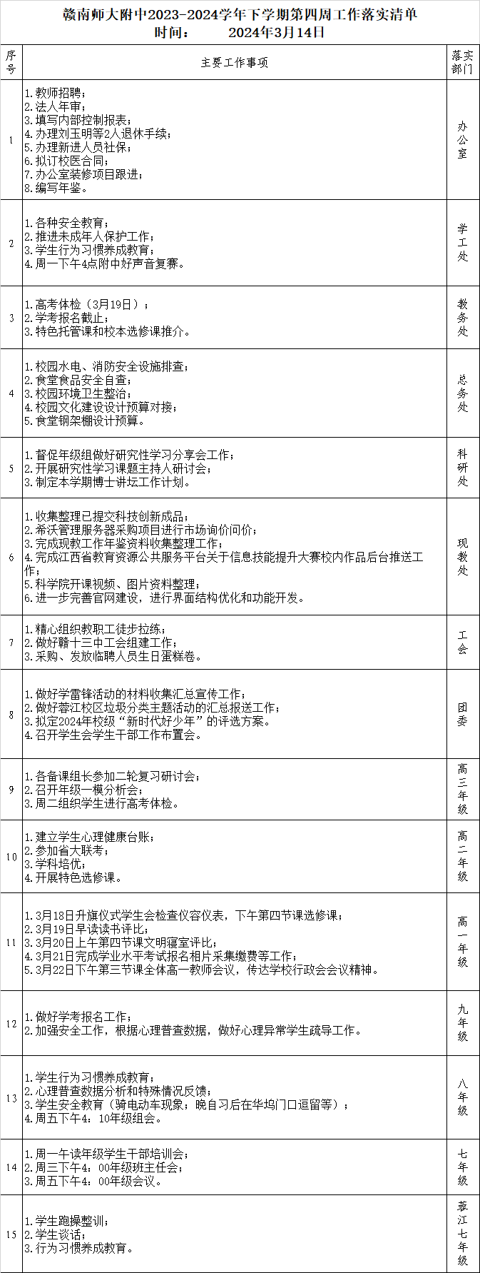 赣南师大附中2023-2024学年下学期第四周工作落实清单