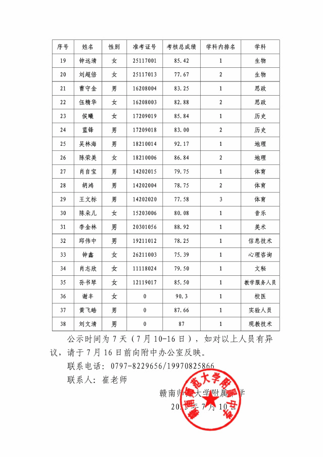 赣南师范大学附属中学蓉江校区（赣州市第十三中学）2023年教师招聘确定为体检考察对象人选公示