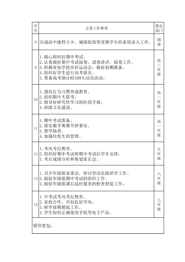 赣南师范大学附属中学2022年秋第十一周工作落实清单