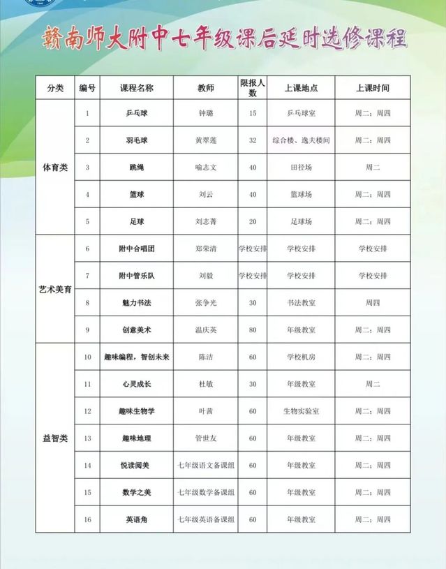 初秋送轻风，校园绽芬芳——记赣南师大附中七年级特色课活动剪影