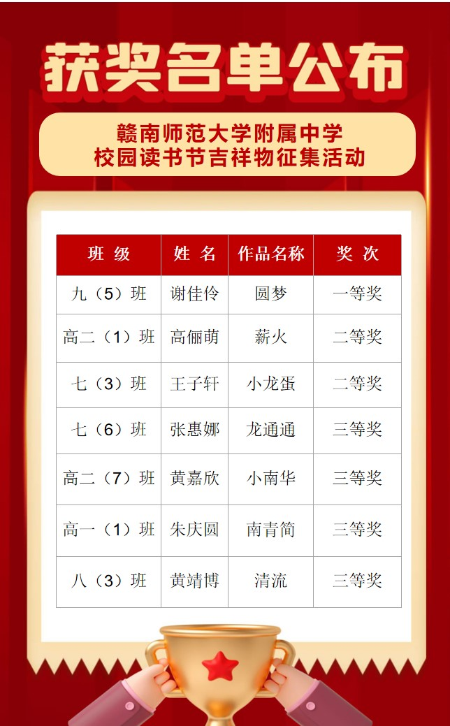 赣南师范大学附属中学校园读书节吉祥物征集活动获奖名单公布